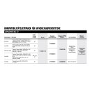 Can-Am Apache XC LT Montagesatz - Traxter G1, G2